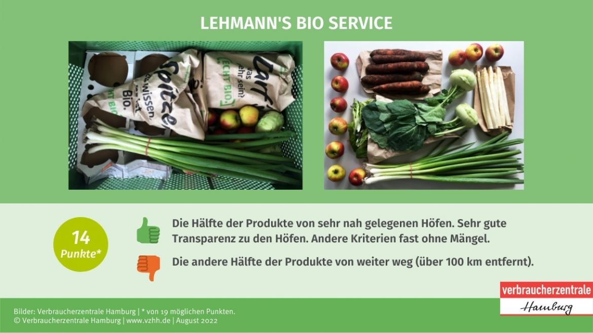 Regionale Gemüse-Kiste: Marktcheck Anbieter Lehmann's Bio Service (2022)