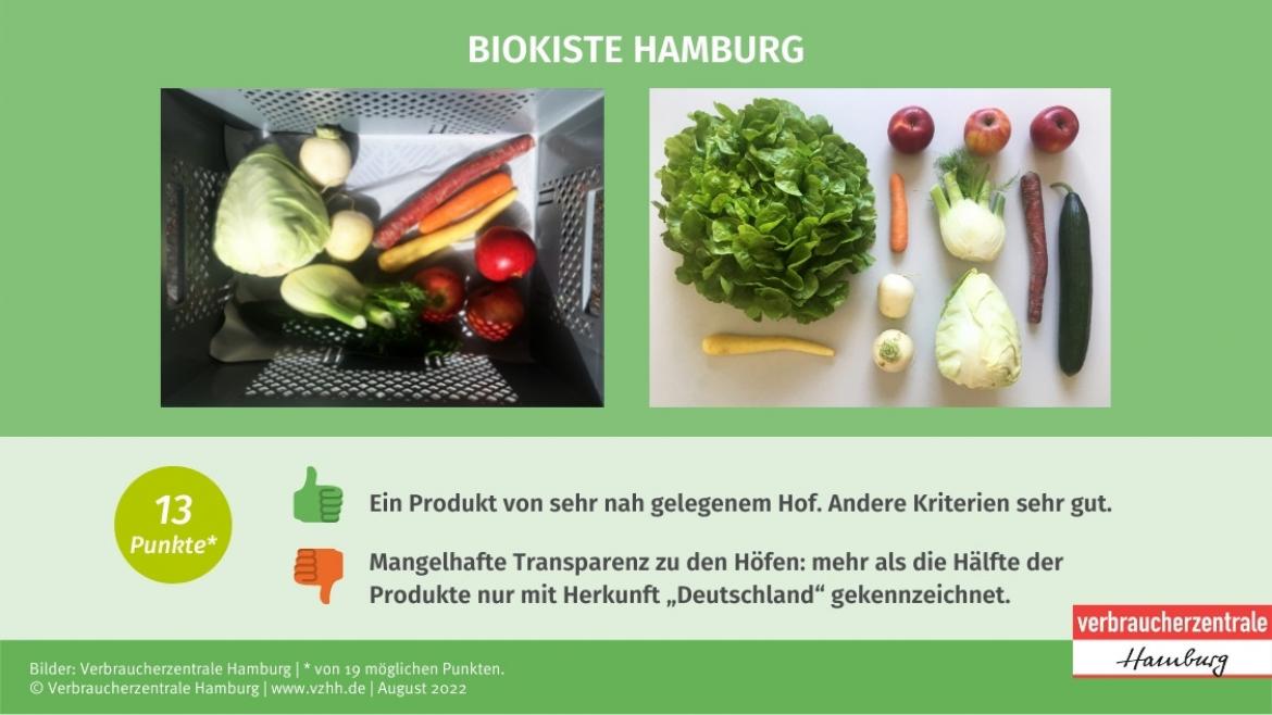 Regionale Gemüse-Kiste: Marktcheck Anbieter Biokiste Hamburg (2022)