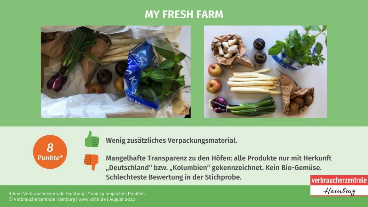Regionale Gemüse-Kiste: Marktcheck Anbieter My Fresh Farm (2022)