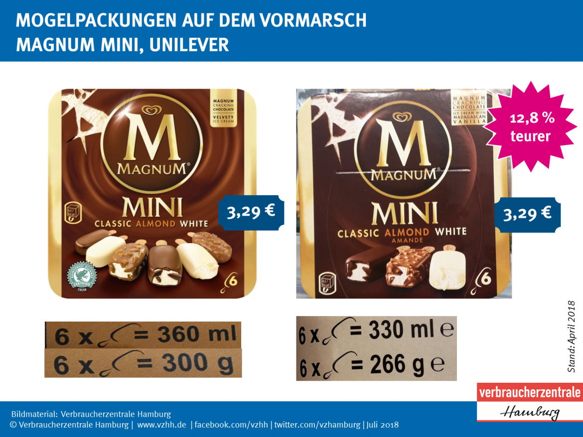 Alte und neue Packung im Vergleich:Magnum_Mini_Unilever