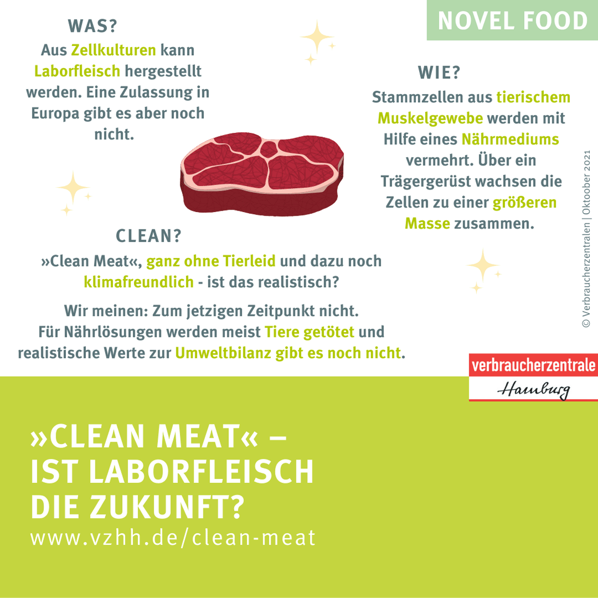 Novel Food: Infografik Clean Meat, In-vitro-Fleisch, Laborfleisch