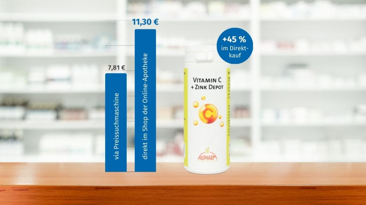 Online-Apotheke: Vitamin C + Zink von Allpharm (2023)