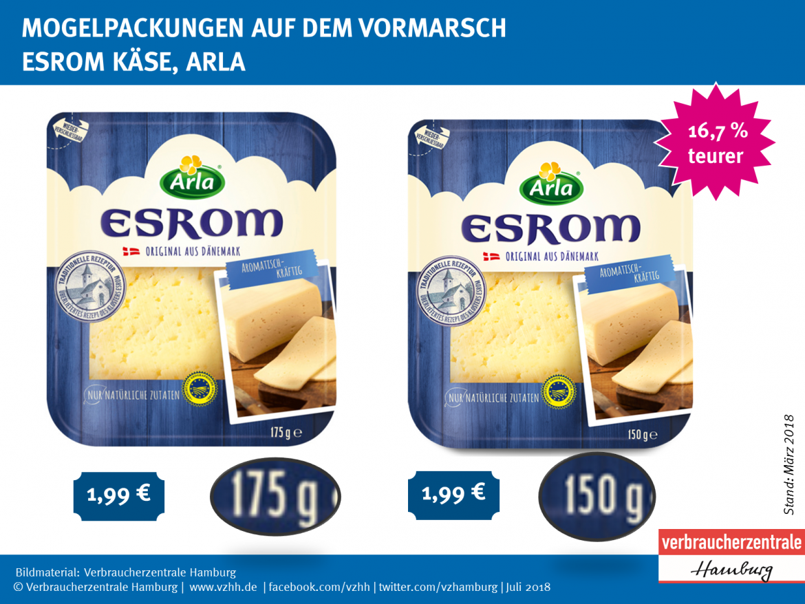 Alte und neue Packung von Esrom-Käse im Vergleich