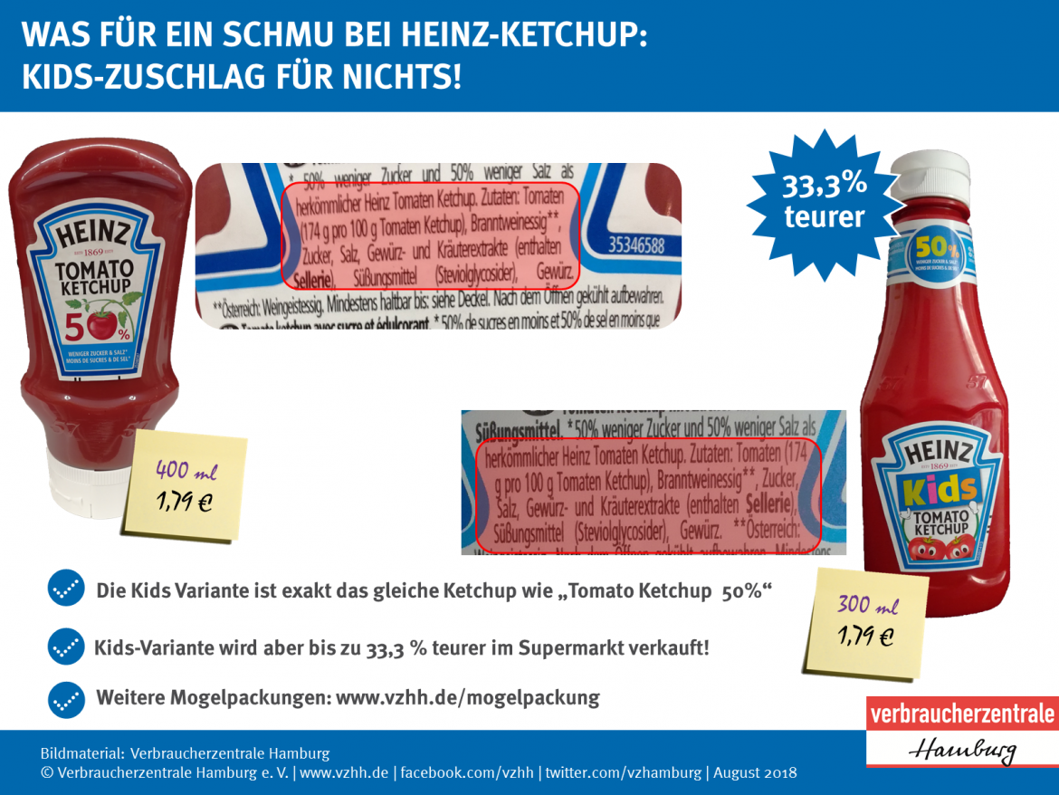 Vergleich zwischen Tomato Ketchup 50% und Kids Variante von Heinz
