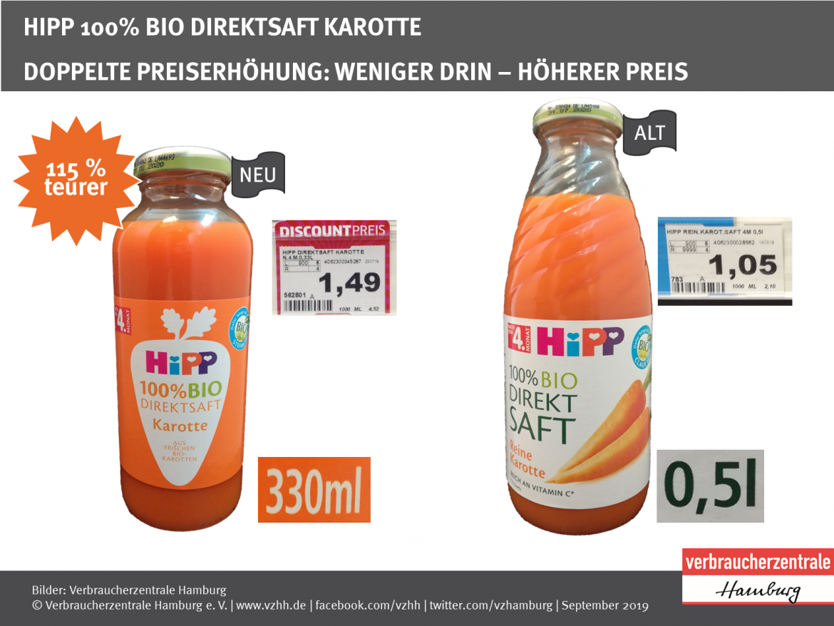 Mogelpackung: Hipp Karottensaft im Alt-Neu-Vergleich (2019)