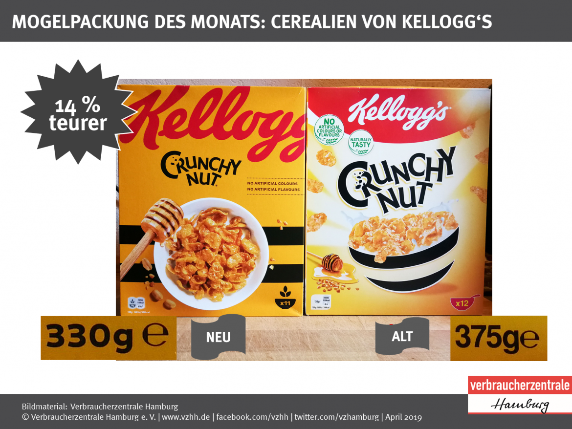 Mogelpackung: Kellogg's Crunchy Nut
