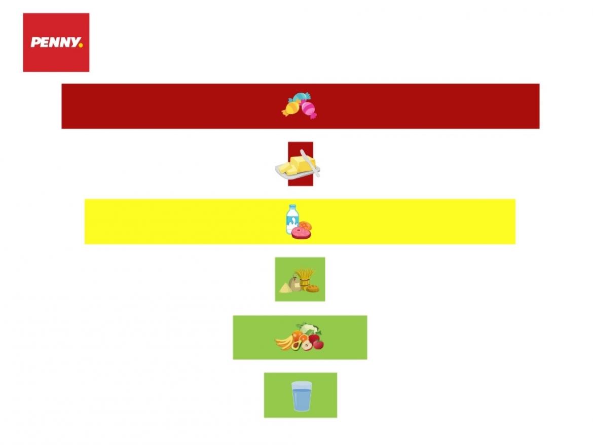Verkaufsprospekte: Lebensmittelwerbung bei Penny (2024)