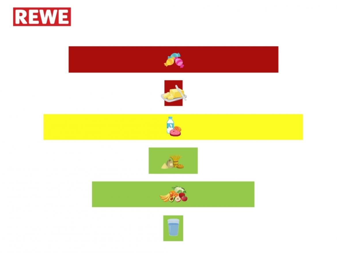 Verkaufsprospekte: Lebensmittelwerbung bei Rewe (2024)