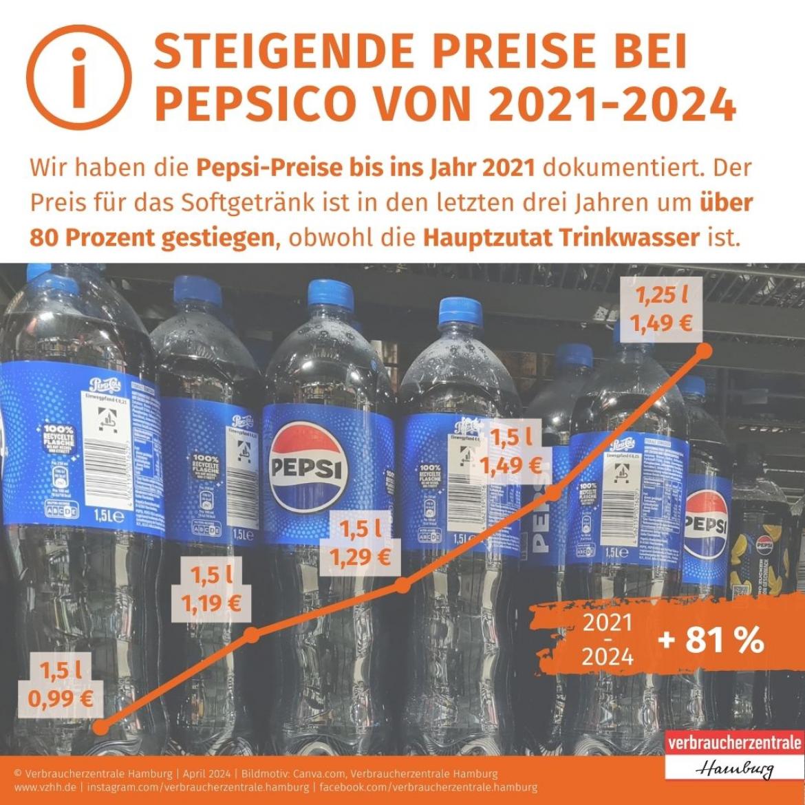 Preiserhöhung bei Pepsi von 2021-2024